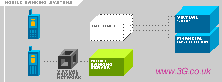 ��������� ������