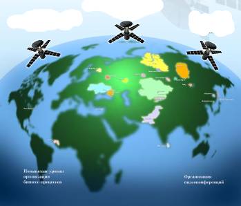 ������ ����� � �����������