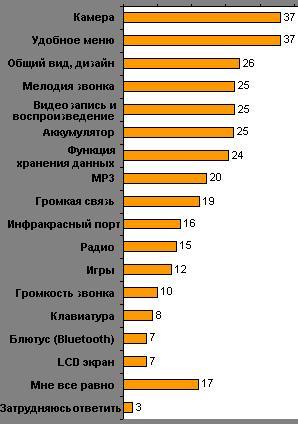 ���� �� ��������