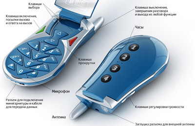 ���������� ��������