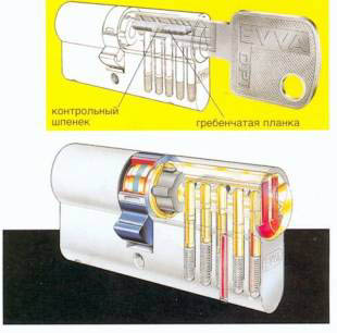 EVVA ������� DPI