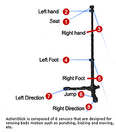 ����� ������������ ������������ �������� � �� �������������� (����������� bestsoft.co.kr).