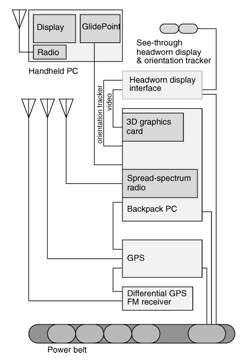 ����� ������ ������� MARS.