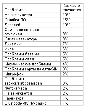 ������ ����� ������ ������� ������� ���������