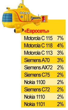 ��������� ��������