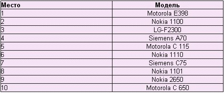 ���-10 ��������