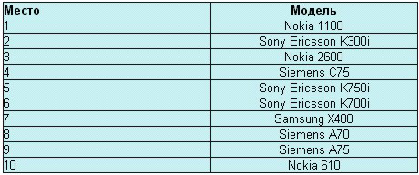 ���-10 ��������