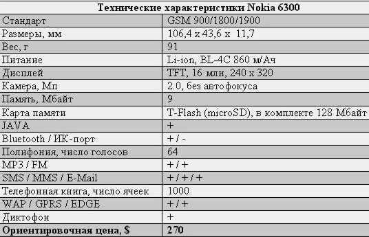 Nokia 6300