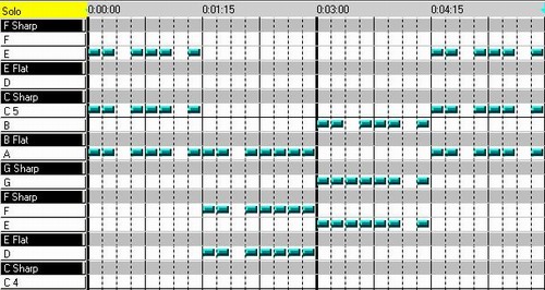 ������ �� ��������