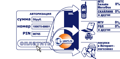 ��������� �������