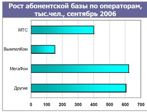 ���� ����������� ����