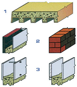 �������� ������� ���������� � ������� � ��������� ��������, ������� ������������ ����������