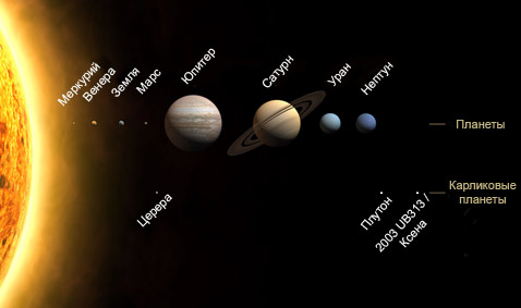 ������ ��������� ������� � �������� ������� ����� ��������� ��� (����������� � ����� iau2006.org).