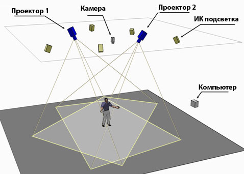 ����� ��������� Shadow � �������, � ������� ������������ (����������� Adam Frank & Zack Booth Simpson).