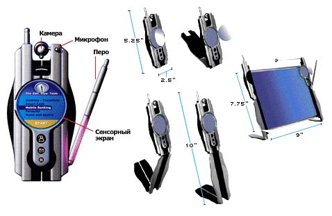 �������� �������� ������������� �������� � ����� ��� ������������ � "�������" (����������� � ����� popsci.com).