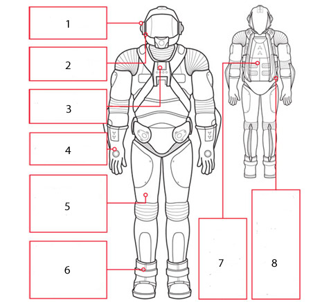 �������� ����� ������� ��� ��������� ������: 1 � ������� ������ �� �������� ������, ���������� � ���������; 2 � ���������� ������� �� �������� ��� ���������� ������; 3 � ���������� ������� ��������������; 4 � ��������� �������� ������ �� ������ ���� ��� ���������� � �������� �����������; 5 � �������������� ������������� ��������, ������������� � ��������� ������� �� �������� ��� ������; 6 � ������� � ��������, ���������� �������������� � �������; 7 � ��������� �������; 8 � ��������� ����������� ������� � ����������� ������������� ����������� ���� (����������� Brown Bird Design, Nick Kaloterakis).