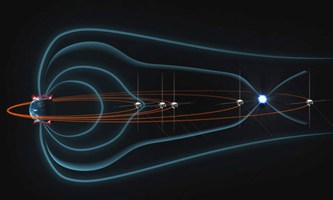 ����� ������������ �������� �������, ������� ������ ����������� ������ ������ ���: �������� ������������� � ����� ���, ����� ���������� ��� ���������. ����� ������ ���������� ������� ���������� ��������� ����� � ��������, � �������� ���������� ������� (����������� NASA).