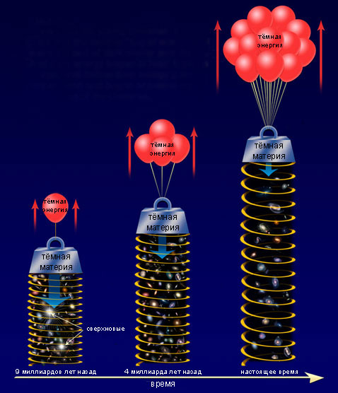 ������������� ������� ����� ������� �� �������� ���������. ����������� ������� (���� NASA, ESA, A. Field/STScI).