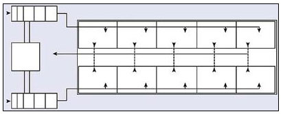 ������� ������������ ����������������� �������