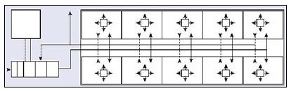 ������� ������������ ����������������� ������� � ������� ����������