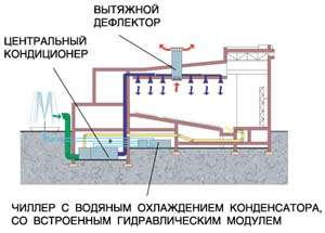 ��� ���������������� ��������� �� ���� ������������� �������� ������������