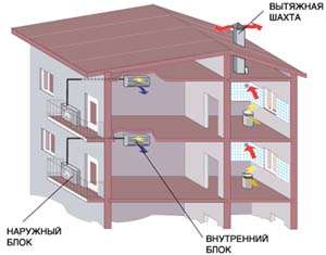 ������� ����������� ����������� ���������� ������������� ������� � ����� ���������� � �������������� ������������� �����-������ ���������� ����.