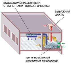 ��� ������������ �� ���� ��������-��������� ����������� ������������