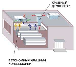 ��� �� ���� ������� ������������� � ������� ������������ �������� ���������� ��������� ����