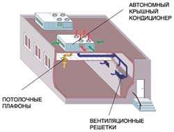 ��� ����������� ���� �� ���� ������� ������������� � ������� ��������� �����������