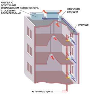 ��� �� ���� <�������-���������>, ����������� � ����������� ����������, � ������� ������������ ���������� ����������������� ������.