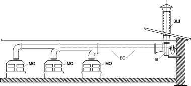 ���. 3. ����� ������� �������� ����������.