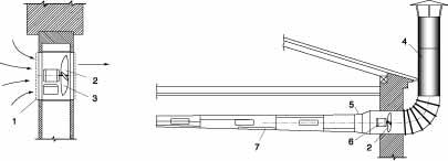 ���. 4. ���������� ����� �������� ����������: 1 -&nbsp;���������� ������; 2 -&nbsp;����������; 3 -&nbsp;������� �����������; 4 - �������� �����; 5 -&nbsp;�����; 6 - ����������������; 7 - �������� ����.