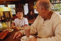 ��� ��������, ���� � ��� �������� � �������